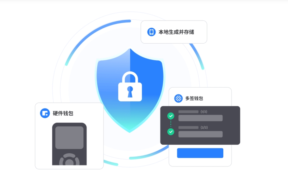 部分